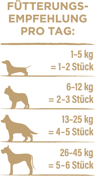Fütterungsempfehlungen für tasty horsemeatthaler 170 gram Fütterungsempfehlungen für tasty horsemeatthaler 170 gram