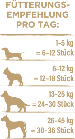 Fütterungsempfehlungen für lambcubes 170 gram Fütterungsempfehlungen für lambcubes 170 gram